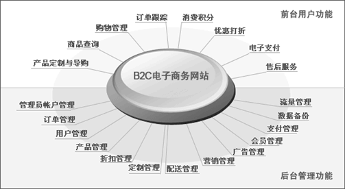 網(wǎng)站制作推廣，讓電子商務(wù)潮流不可阻擋